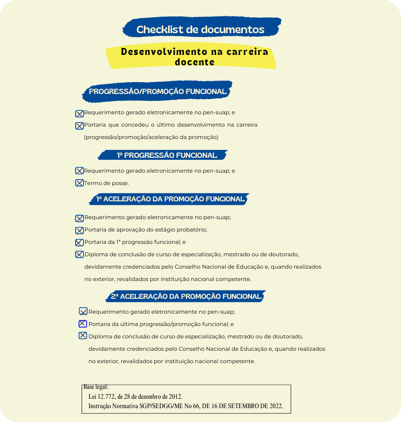 Checklist - DNC (2023)