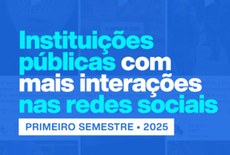 IFPI ficou com a terceira colocação dentre os Institutos Federais
