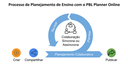 Confira