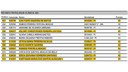 Lista de aprovados. Em amarelo, os alunos e egressos do Campus Teresina Central