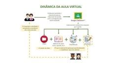 Confira o passo a passo da atividade remota de ensino